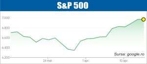 Curs mixt pe bursele europene şi americane